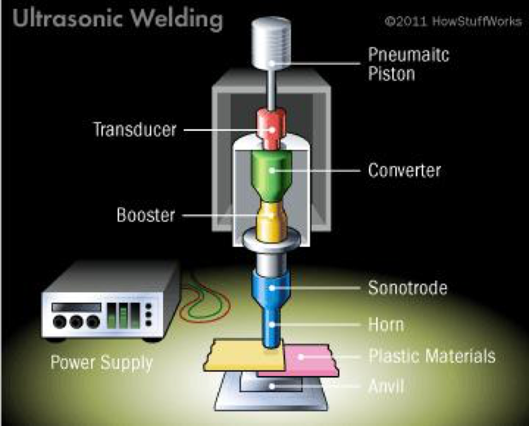 Ultrasonic welding plastic to on sale metal